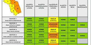 Bollettino allerta 21 luglio
