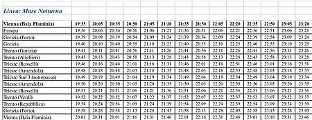 Orario linea nottura