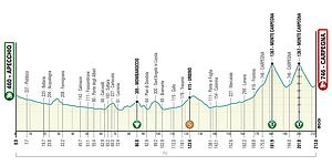 mappa sesta tappa tirreno adriatico