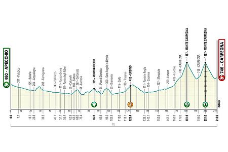 mappa sesta tappa tirreno adriatico