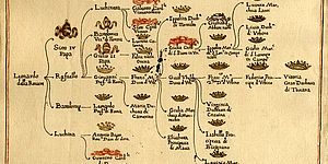 Albero genealogico dei Della Rovere