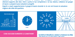 Climathon Pesaro locandina