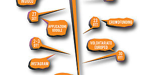 formati&informati, ultimo appuntamento martedì 30 ottobre, biblioteca san giovanni